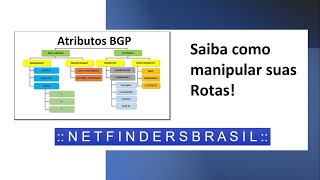 Atributos BGP [upl. by Adnohsed]