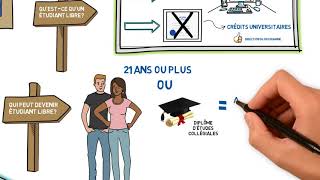 UQAMtv  Questce quun étudiant libre [upl. by Salomie]