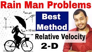 Best Method For Rain Man Problems  Relative Velocity  Motion in a Plane  Kinematics JEE NEET [upl. by Anerahs565]