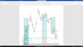 Liquidity Inducement theorem  LIT Explained  Notes  Example Trades [upl. by Zavras741]