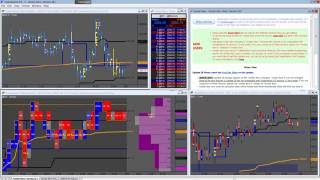 Welcome to Insider Bars Order Flow Analysis on TradeStation [upl. by Kung]