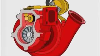 funcionamiento turbo motor diesel [upl. by Adnarb]