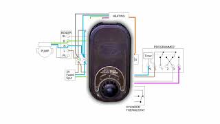 Replacing a programmer and thermostat with Hive Nest or a similar all in one controller [upl. by Ysset]