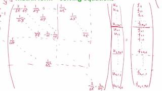 Lecture 04 Part 5 Solving Poissons Equation 2016 Numerical Methods for PDE [upl. by Dewie448]