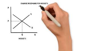 Supply and Demand Graph [upl. by Nairbal]