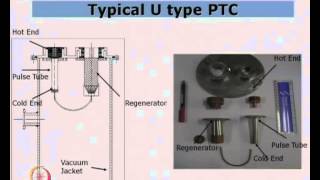 Mod01 Lec32 Cryocoolers [upl. by Naruq]