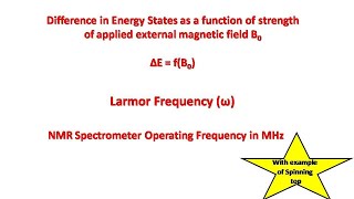 Energy difference and Larmor Frequency and NMR operating Frequency [upl. by Egroej]