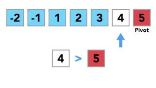 Quicksort Animation [upl. by Afirahs]