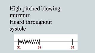 Pansystolic Murmur  Holosystolic Murmur  Murmur of Mitral Regurgitation [upl. by Towroy]