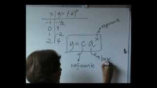 Funciones Exponenciales Parte 2 [upl. by Tessi]