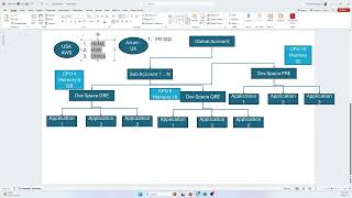 SAP BTP Part 1 Creating Trial Account Sub Account and Dev Space StepbyStep Guide [upl. by Joslyn521]