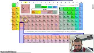 abbreviated electron configuration [upl. by Panayiotis]