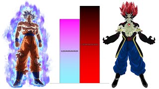 Goku VS Demigra POWER LEVELS Over The Years All Forms DBDBZDBGTSDBH [upl. by Debbie]