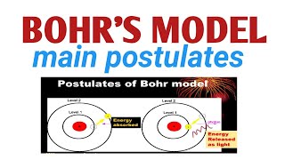 MAIN POSTULATES OF BOHRS ATOMIC MODEL ATOMIC STRUCTURE7 ENGLISH [upl. by Anaib386]