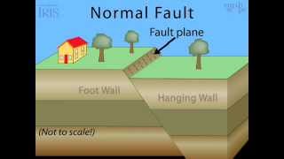 Normal fault [upl. by Saerdna910]