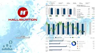 HAL Halliburton Q3 2024 Earnings Conference Call [upl. by Cowie]