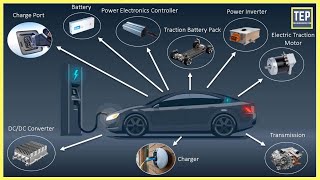 How an Electric Car Works Its Parts amp Functions Explained [upl. by Attinahs]