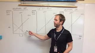 Inflationary Gap v Deflationary Gap The NeoClassical View of AS [upl. by Mata]