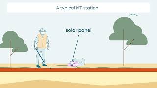 How MT surveys work  Kriol [upl. by Sirtaeb344]