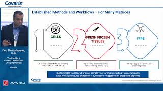 Adding the Silent C in FFPE Sample Prep for Proteomics Confidence in Every Step [upl. by Allister]