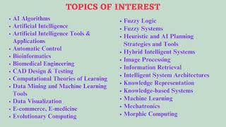 14th International Conference on Artificial Intelligence Soft Computing and Applications AIAA 2024 [upl. by Barde]