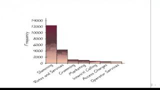 Statistikk 2B  Spredningsplott [upl. by Ursuline974]