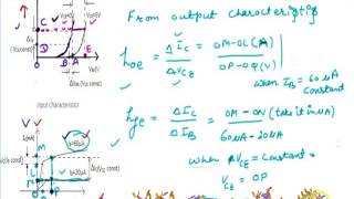 Calculation of h parameters experimentally of CE configuration of Transistor [upl. by Catharina]