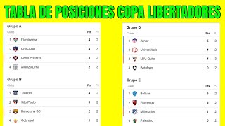 🟢💥 TABLA DE POSICIONES COPA LIBERTADORES 2024  Fecha 3 [upl. by Gilles441]