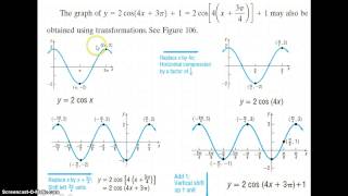 PCH Sinusoidal Curve Fitting [upl. by Archibaldo]