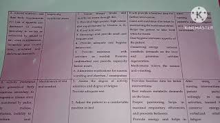 Nursing care plan of patients with Hepatic Cirrhosis [upl. by Ja]