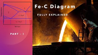 FeC Diagram Fully Explained by Prof Ranjit Bauri GATE Exam Metallurgy [upl. by Feucht]