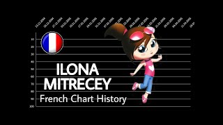 Ilona Mitrecey  French Chart History 2005  2007 [upl. by Center]