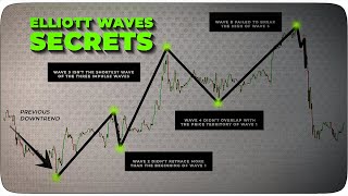 Elliott Wave Trading Was Impossible Until I Discovered These Price Action Clues Simplified Guide [upl. by Charline]