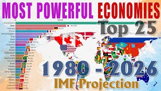 Top 25 Most Powerful Economies in the World 1980  2026 [upl. by Netsreik]