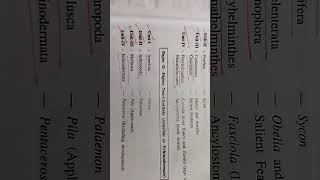 bsc first year zoology syllabus [upl. by Atoel]