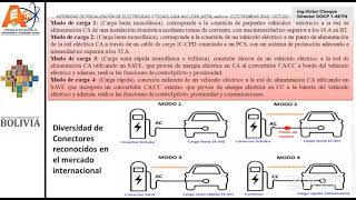 Requisitos técnicos y de seguridad para electrolineras [upl. by Herb]