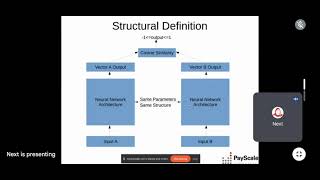 One shot learning attendance systems using Siamese Network [upl. by Earas980]