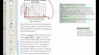 52 Frequency Tables Histograms and Frequency Polygons [upl. by Galloway]