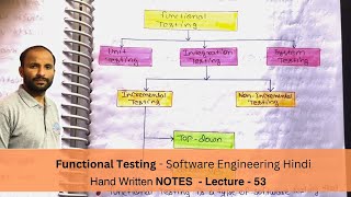 Functional testing  types  Unit Integration and System Testing   Software Engineering  Lec 53 [upl. by Hadsall]