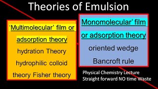 Theories of Emulsion  Monomolecular Film Multimolecular Adsorption Bancroft Oriented Wedge easy [upl. by Domela]