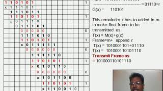 Cyclic Redundancy Check Computer Networks DLL Lecture 5 [upl. by Klein]