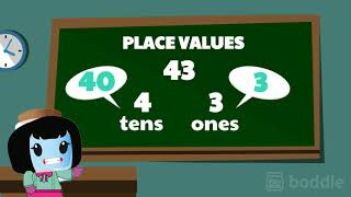 Understanding Place Values  1st Grade Math 1NBT2 [upl. by Amalbergas]