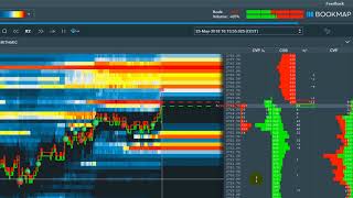 Using Bookmap™ CVP for Trend Recognition [upl. by Alaehs]