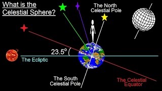 Astronomy  Ch 2 Understanding the Night Sky 5 of 23 Understanding the Celestial Sphere [upl. by Enier267]