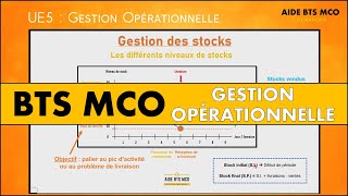 AIDE BTS MCO  Les bases en gestion des stocks  U5 GESTION OPÉRATIONNELLE [upl. by Biernat]