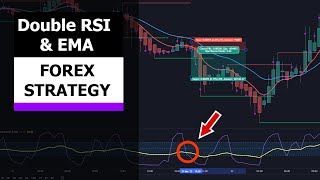 Double RSI amp EMA Heikin Ashi Forex Strategy High Win Rate [upl. by Norej922]