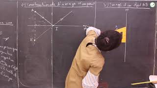 Cours  Seconde S  Physique  Chimie  Réflexion de la lumière  Suite 1  Mme Bonang [upl. by Aridatha]