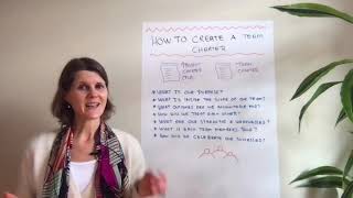 How to create a team charter [upl. by Anniroc643]