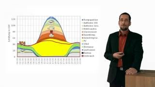 Dezentrale Speicher für die Energiewende [upl. by Westlund740]