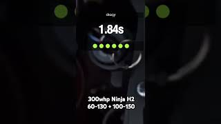 Stretched 300whp Ninja H2 runs 60150 [upl. by Millham352]